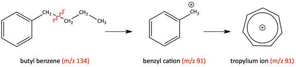 butytl benzene, benzyl cation, tropylium ion