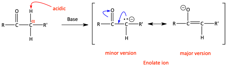 18.01 The Enolate | OrganicChemGuide