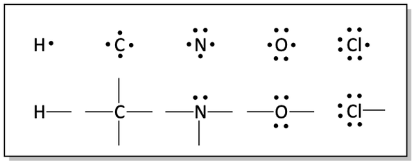 Number of bonds and lone pairs for organic chemistry atoms