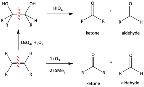 Periodic acid cleavage of glycols
