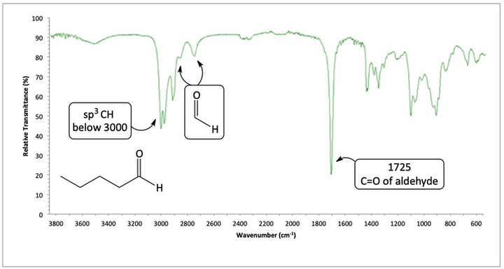 IR spectrum of pentanal