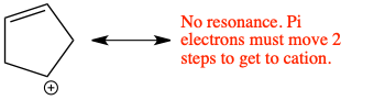 Resonance problem