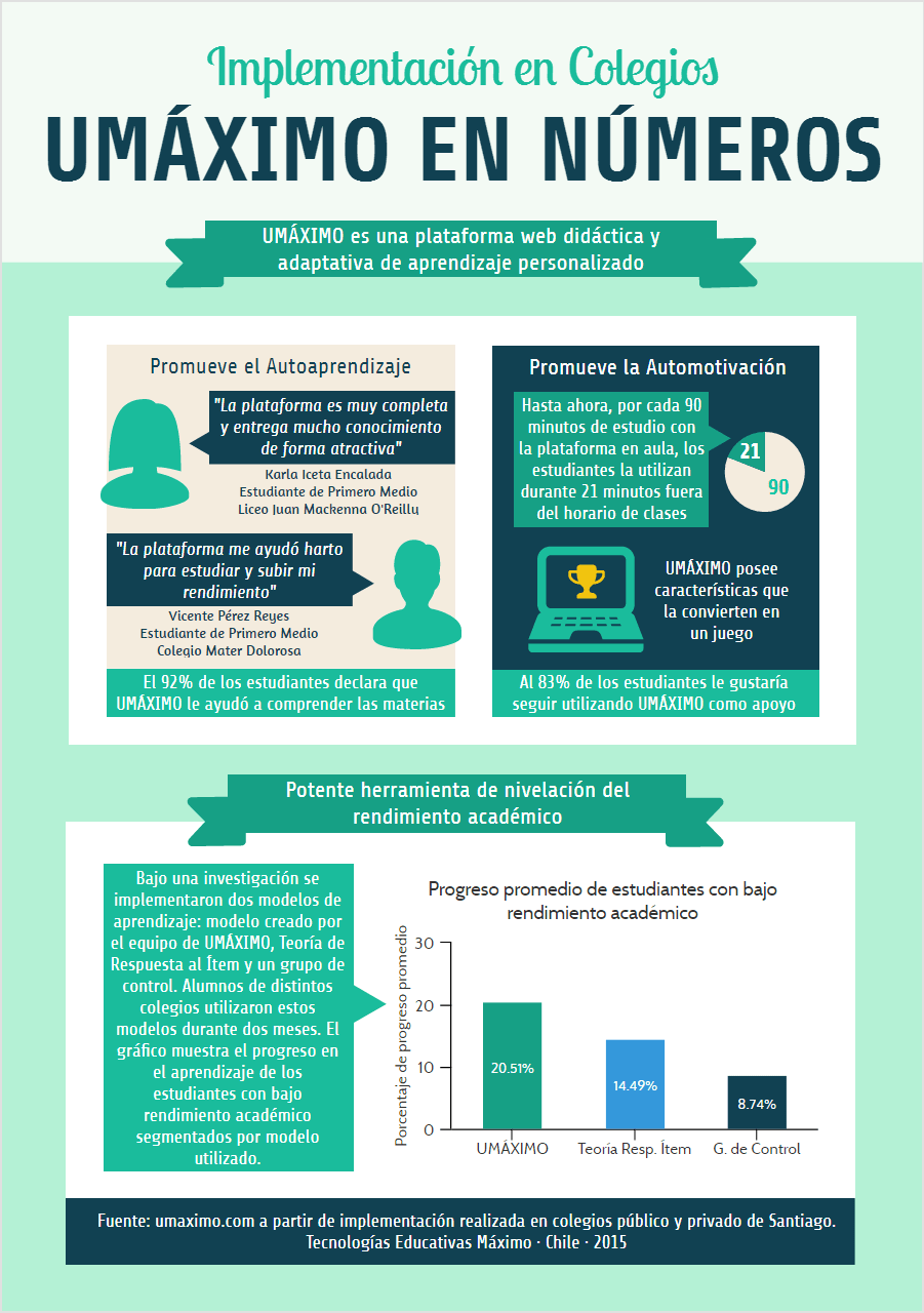 Infografía: UMÁXIMO en números
