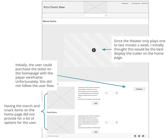 Digital Wireframe