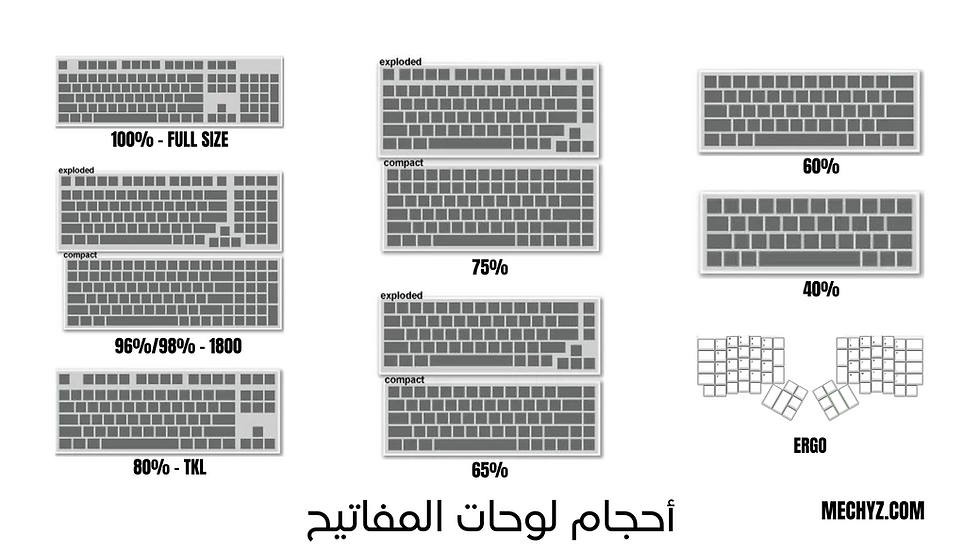 Keyboard Sizes