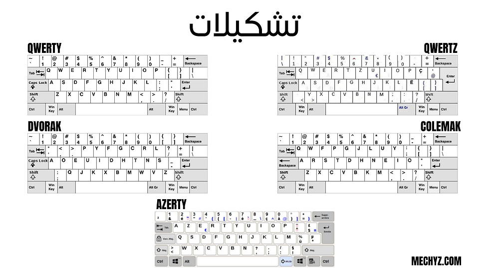 Layouts