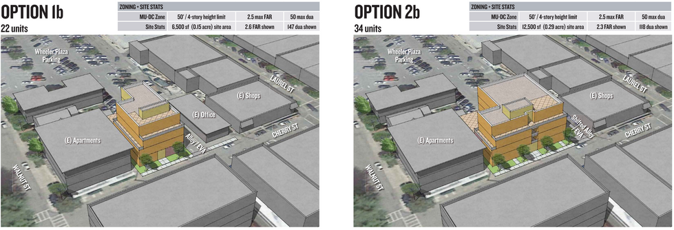 Comparing Development Scenarios