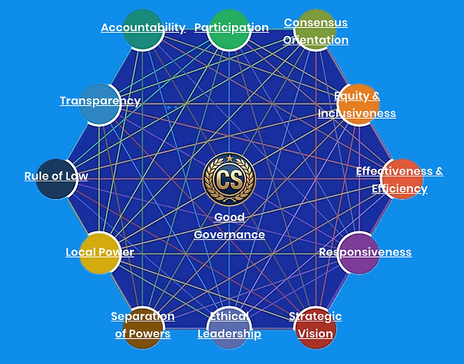 Hexagon Graph.3.png
