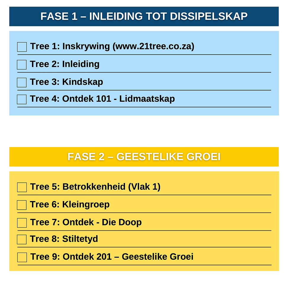 Jou 21 Treë Pad - vir boekies copy.png
