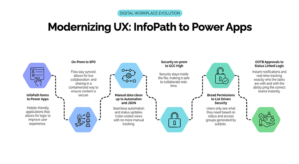 Case Study: Digital Modernization Toolkit