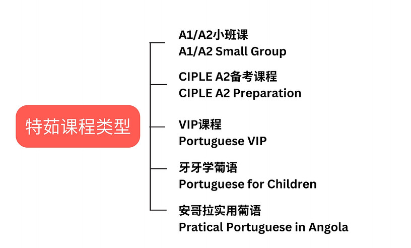 特茹葡语 (5760 x 3456 px) (5760 x 4340 px)_e