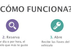 PyMES ya tienen la puerta abierta para renta de autos por hora