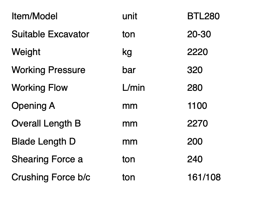 Thumbnail: [BTL280] Twin-Cylinder Hydraulic Crusher