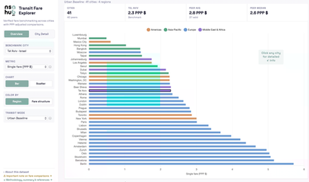 Transit Fare Explorer