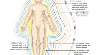 The Auric Field