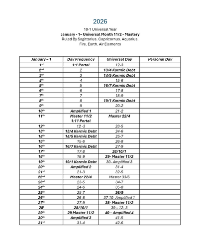 Numerology Tables - Year. Month. Day. Cycle Numbers +2026 Moon Forecast | GEMJEWELLERYKXO