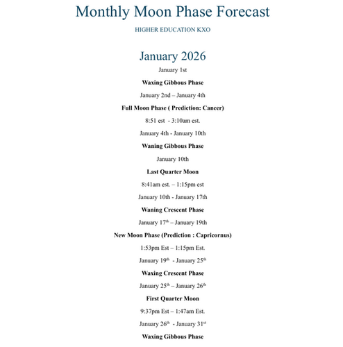 2026 - Moon Forecast - January - December | GEMJEWELLERYKXO