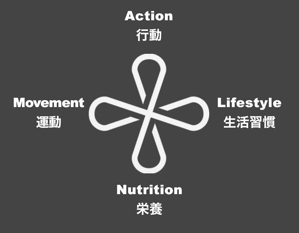 札幌市西区・琴似で始める健康習慣