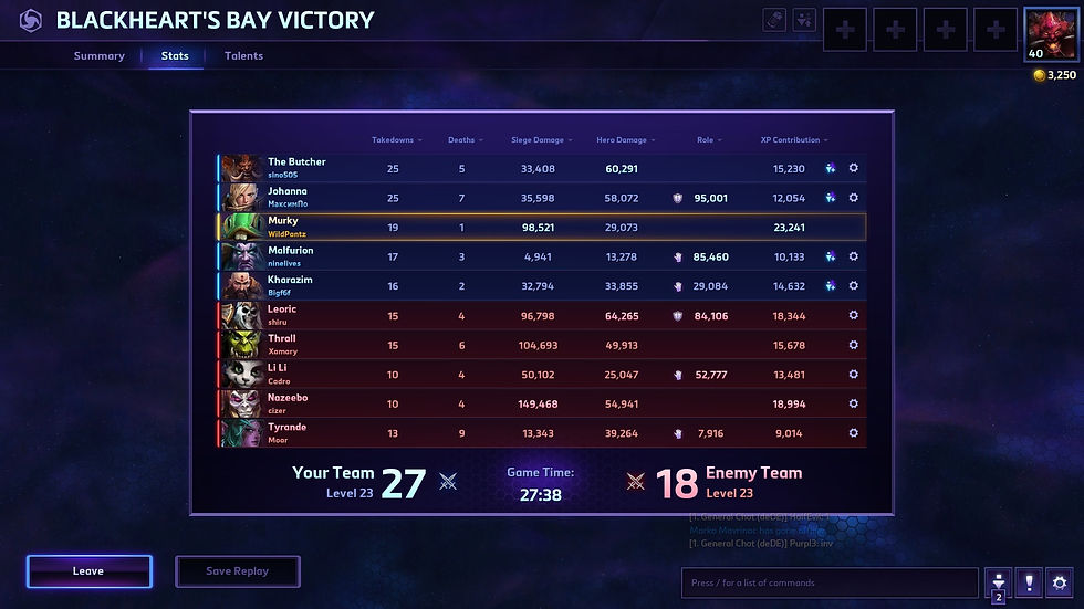 Heroes of the Storm scoreboard