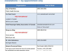 Car Seat Information and Resources