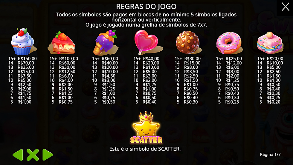Tabela de pagamento Sweet Kingdom