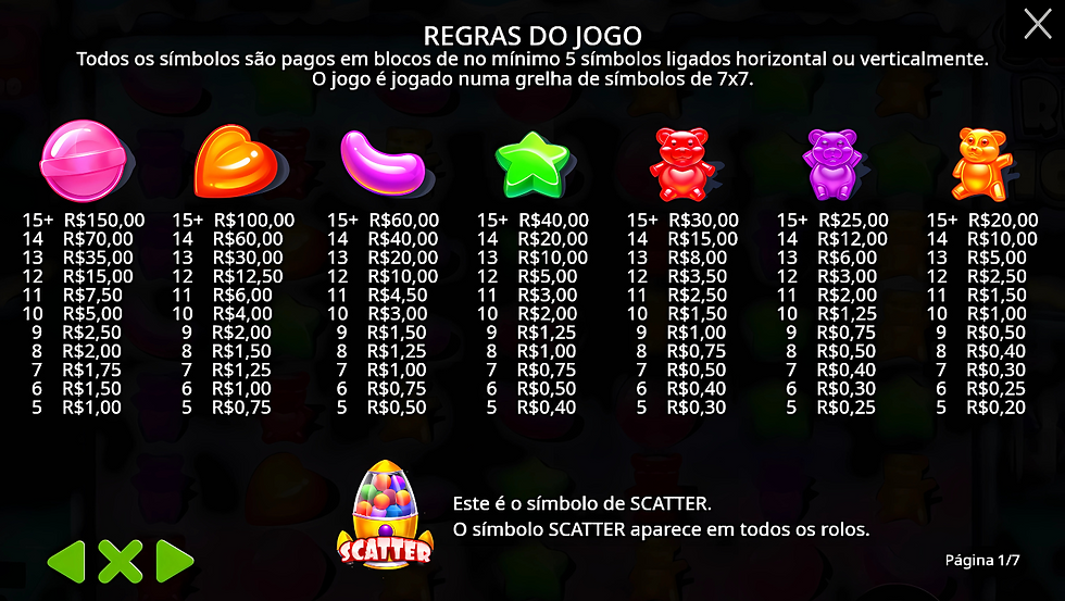Tabela de pagamento de Sugar Rush 1000