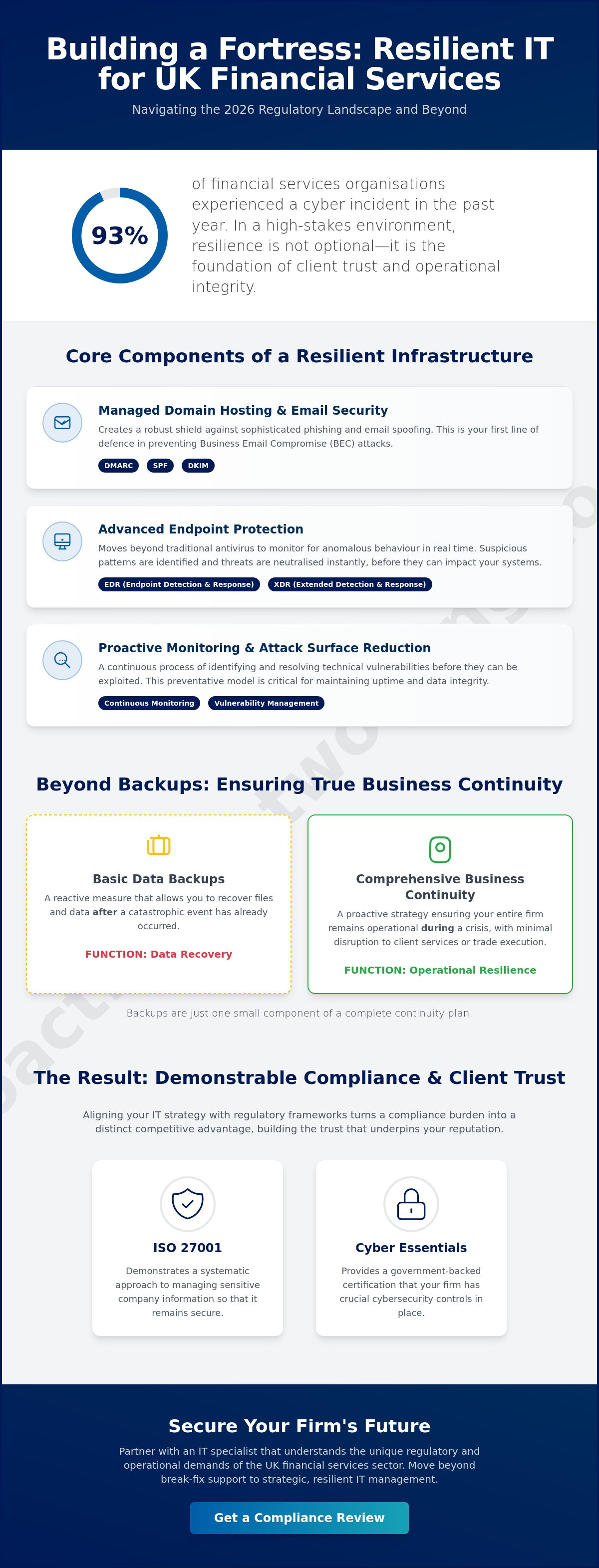 It support for financial services