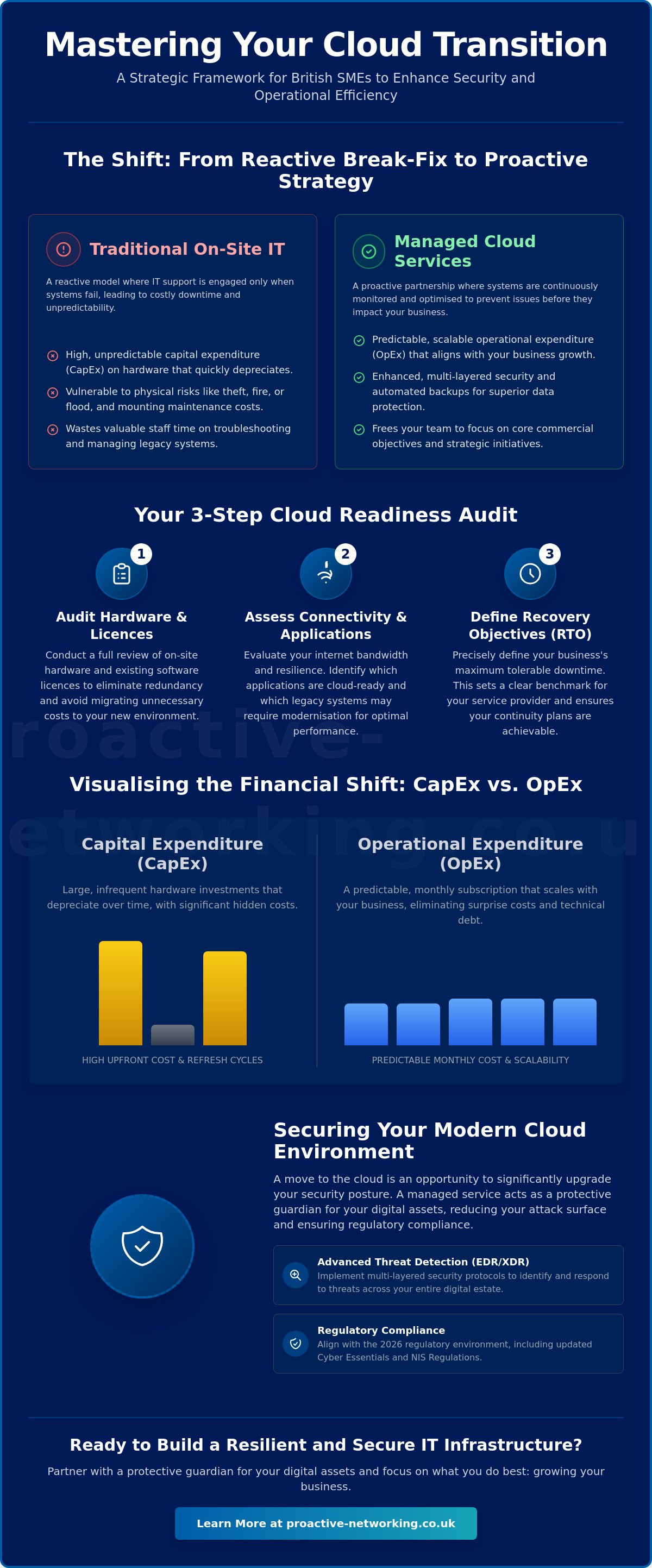 Managed cloud services