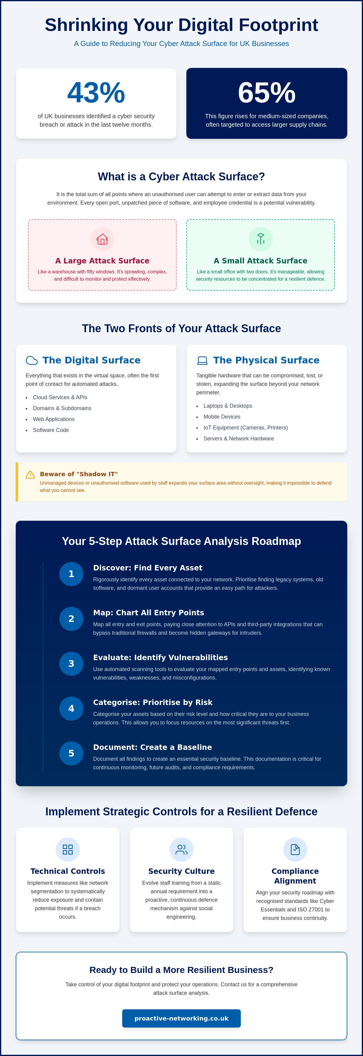Reduce cyber attack surface