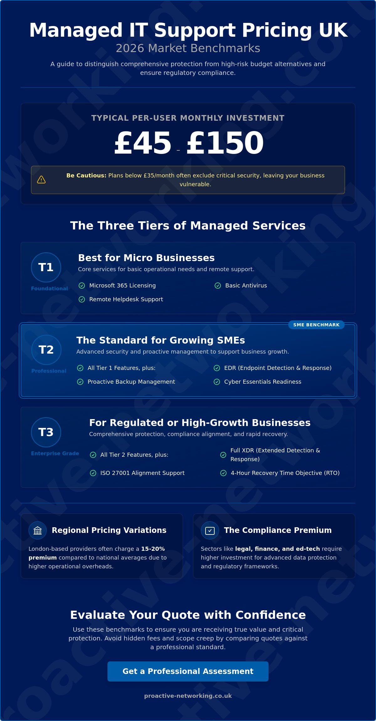 Managed IT support pricing UK