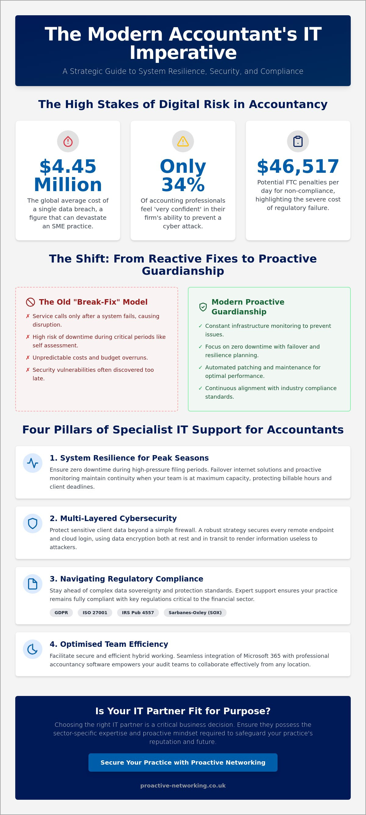 It support for accountants