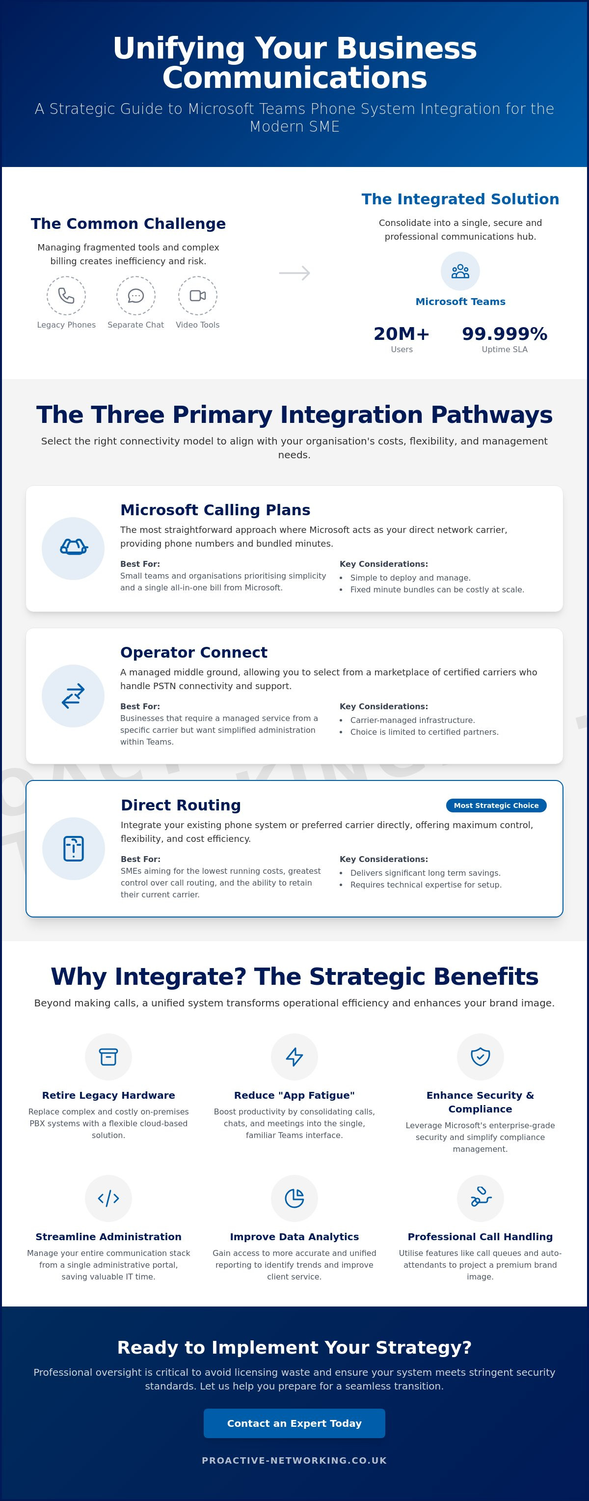 Microsoft teams phone system integration