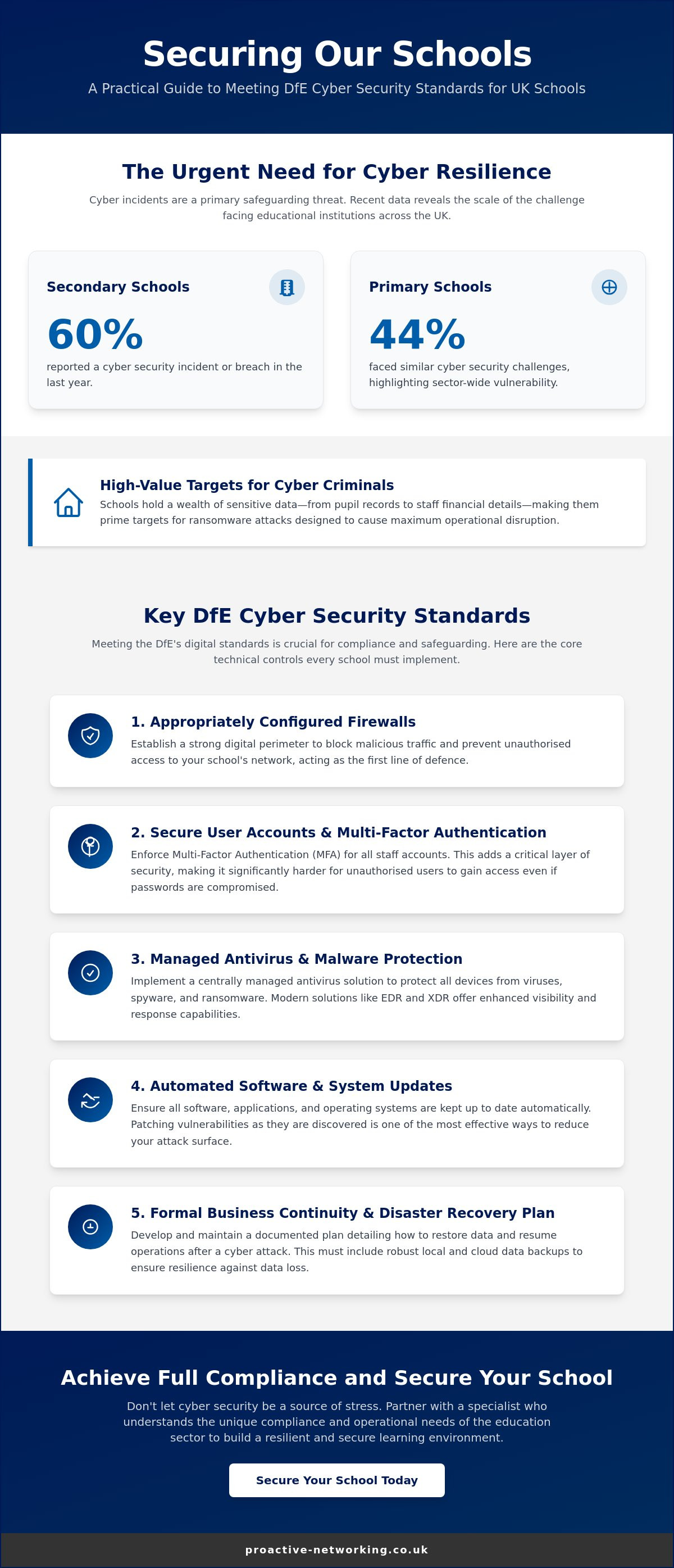 Cyber security for schools UK