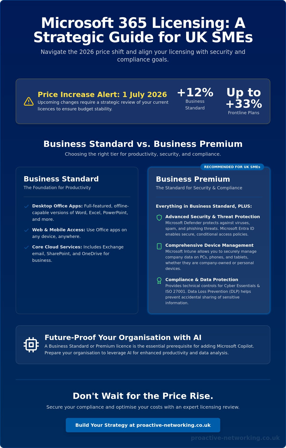 Microsoft 365 licensing for business