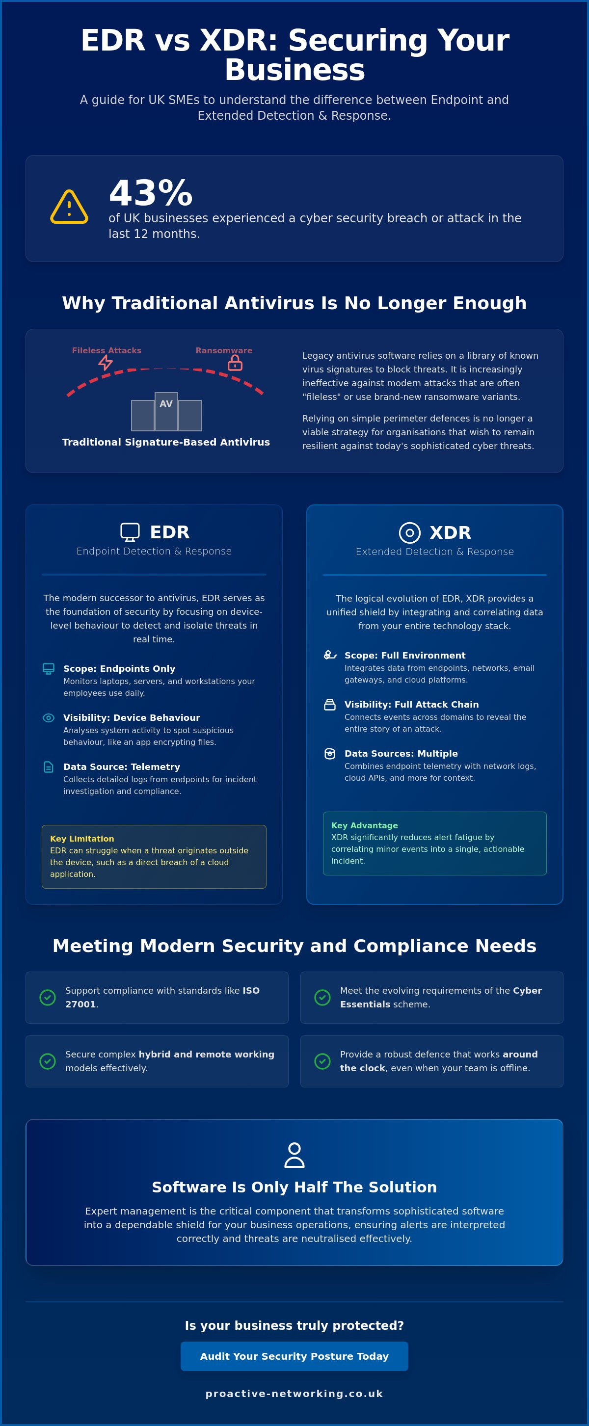 Edr and xdr security solutions