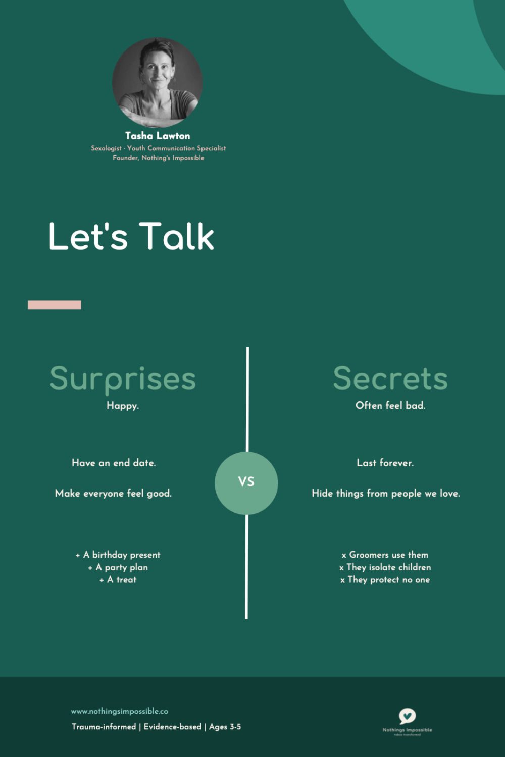 Secrets Vs Surprises (ages 0-5)
