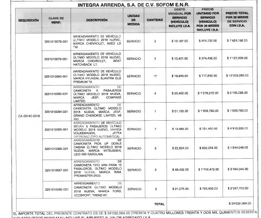 Dirección General de Administración y Finanzas de la Secretaría de Educación