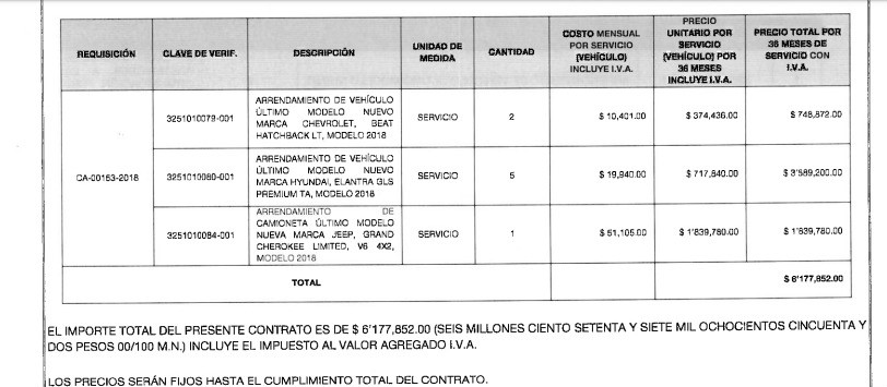 Secretaría Técnica del Gabinete