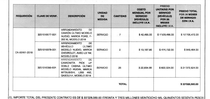 CAEM, Secretaría de Obras