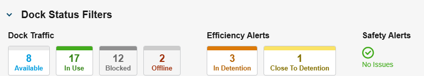 Dock Traffic and Efficiency Alerts filters are interactive. Click on a status to filter the Dock Positions displayed