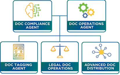 DCP features