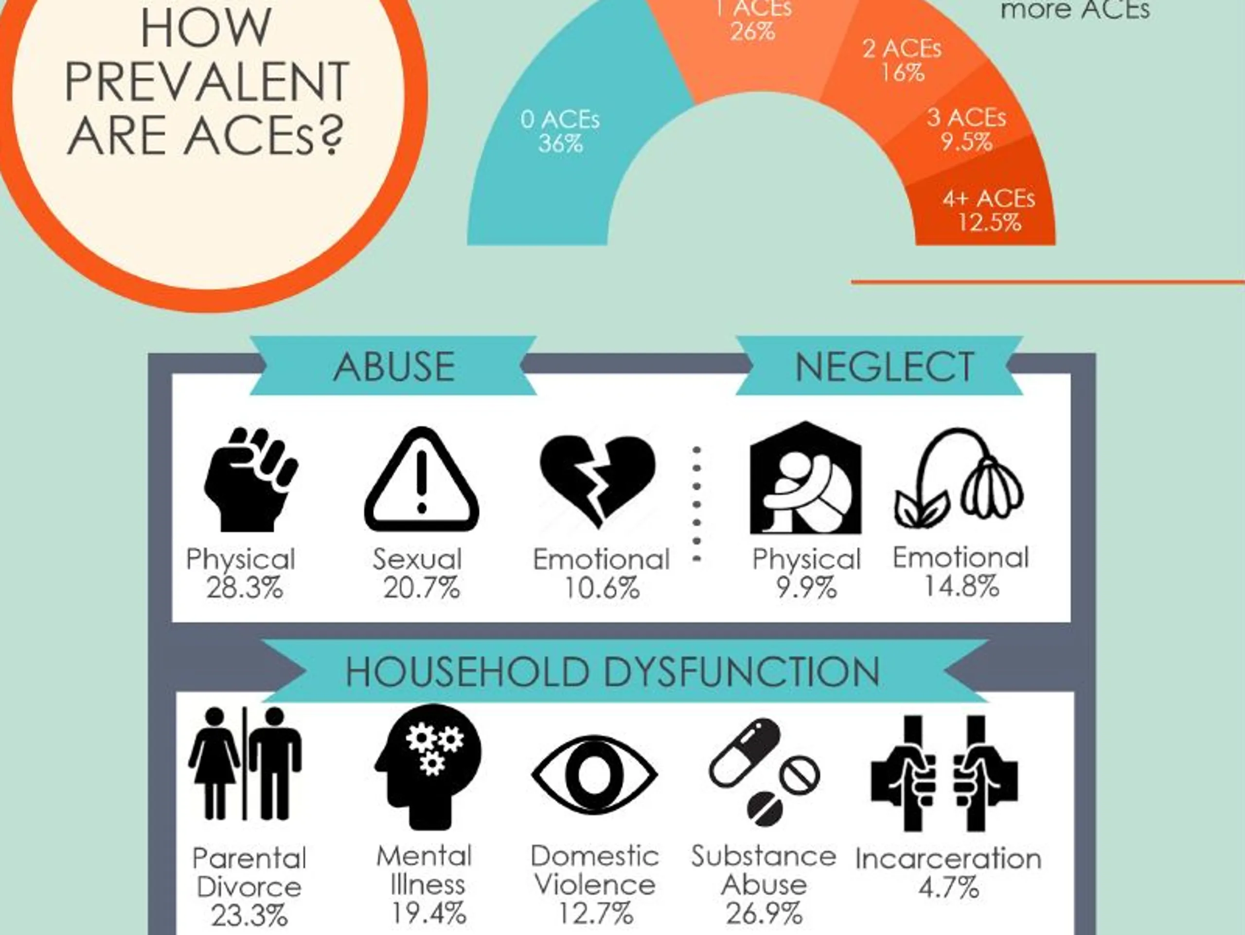 636232087836623482-ACEs.webp