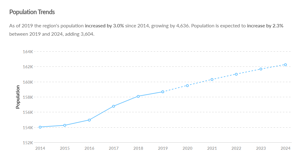 Population Trends (1).png