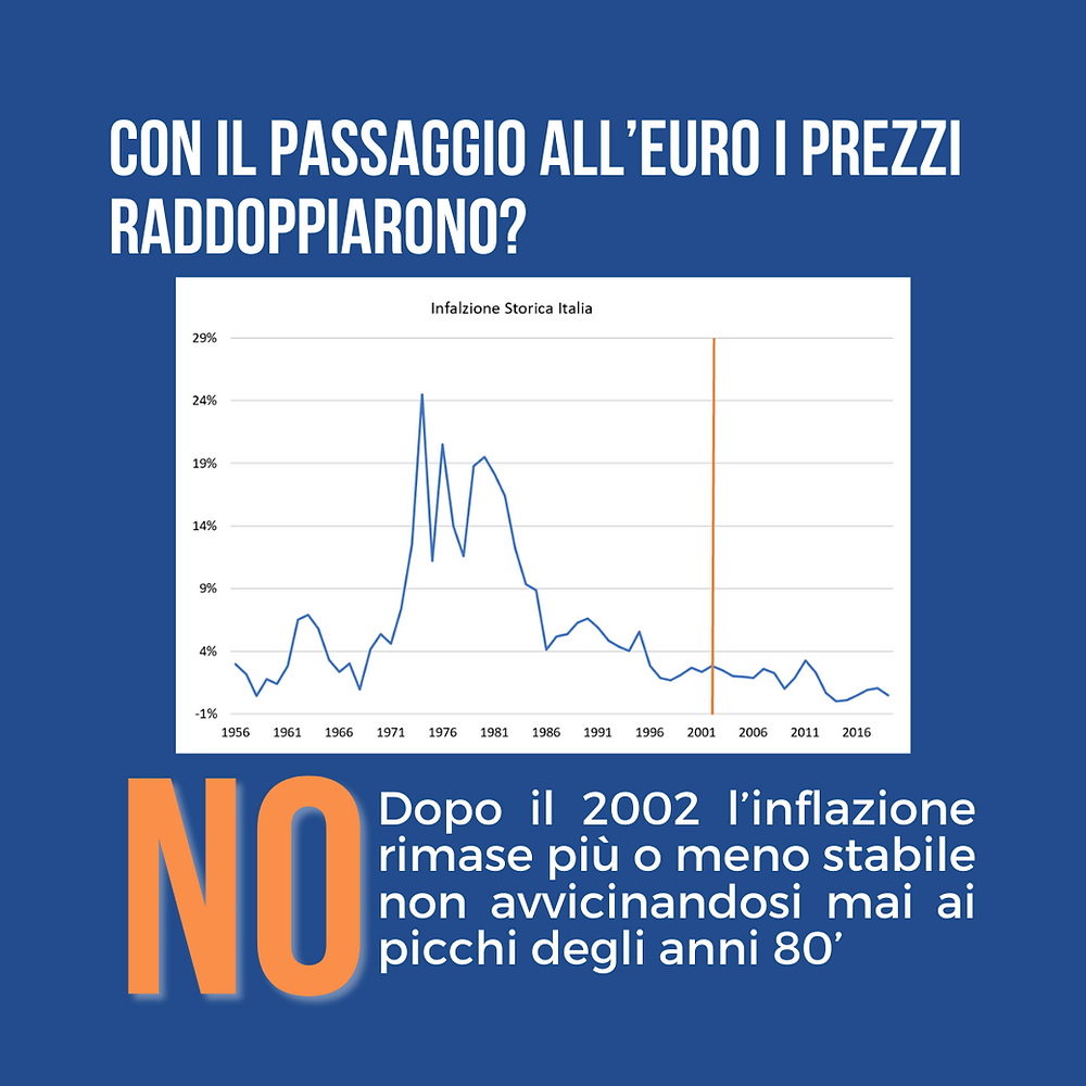 19-anni-dall-introduzione-dell-euro