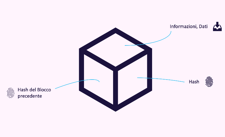 blockchain-caratteristiche-hash-dati-informazioni