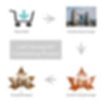 Custom Leaf Carving Art Process