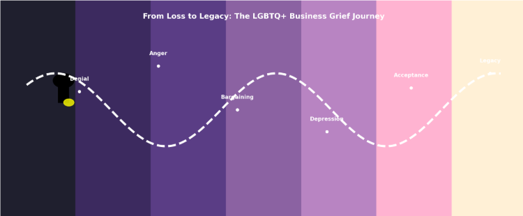 Navigating the Five Stages of Grief in Your LGBTQ+ Business Journey: From Loss to Legacy