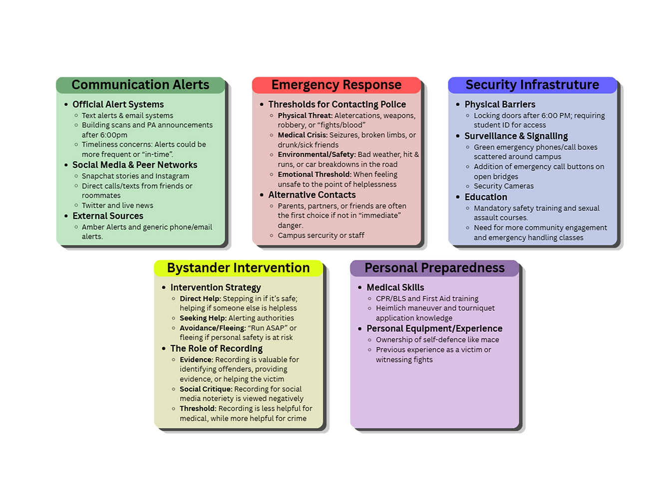 Beacon Affinity Diagram.png