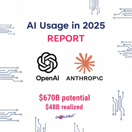AI Usage In 2025: What Enterprises Need to Know From Anthropic and OpenAI's Latest Research