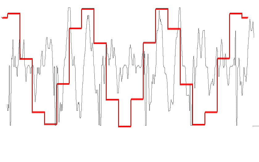 Sound Tracer: Compression